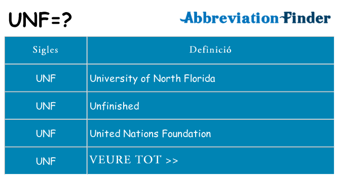 Què representen unf
