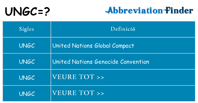Què representen ungc