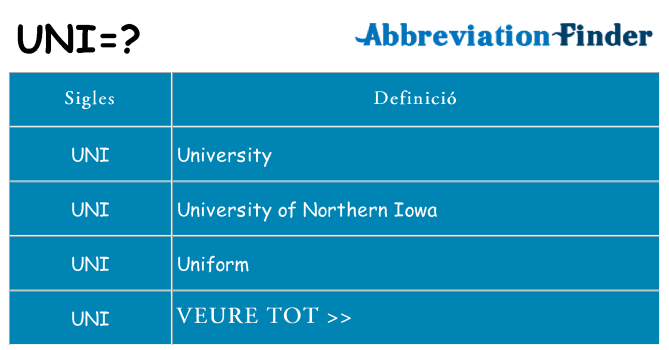 Què representen uni