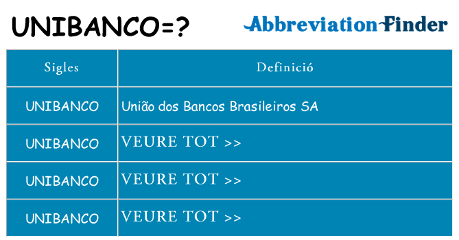 Què representen unibanco