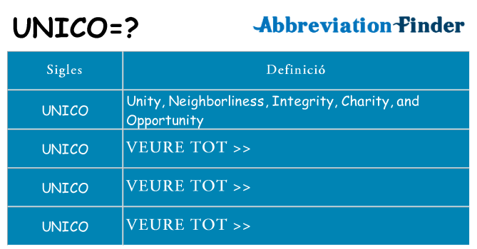 Què representen unico