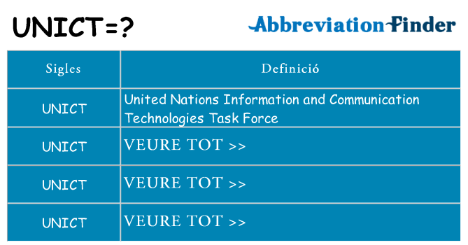 Què representen unict