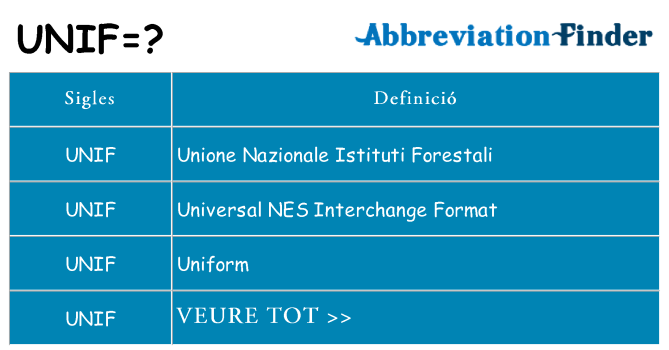 Què representen unif