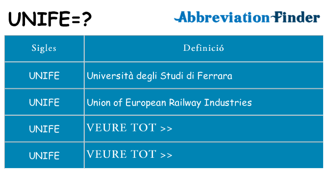 Què representen unife