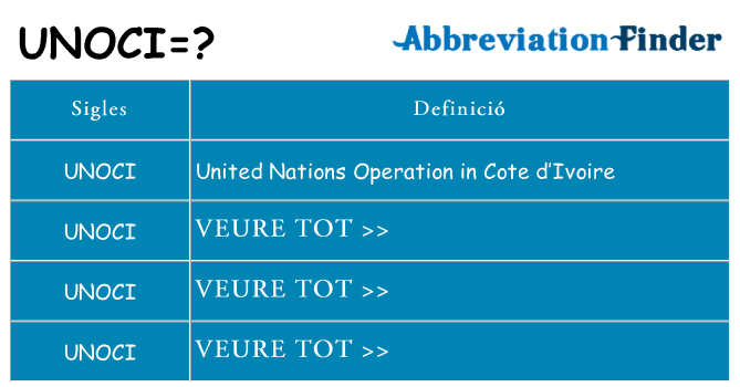 Què representen unoci