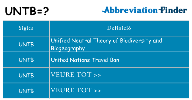 Què representen untb