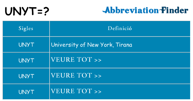 Què representen unyt