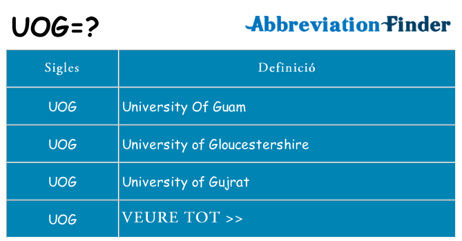 Què representen uog