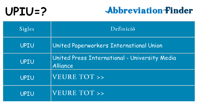 Què representen upiu
