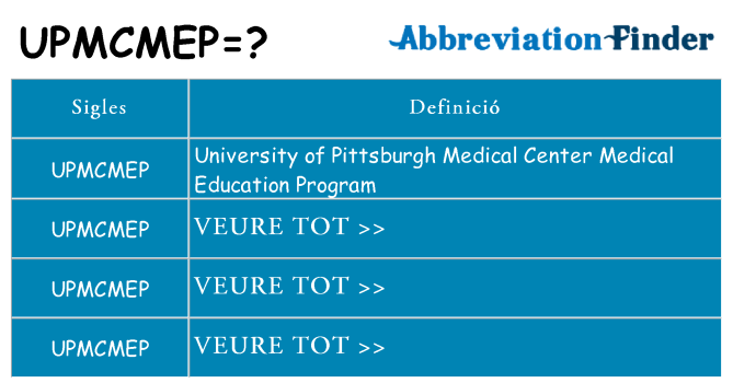 Què representen upmcmep