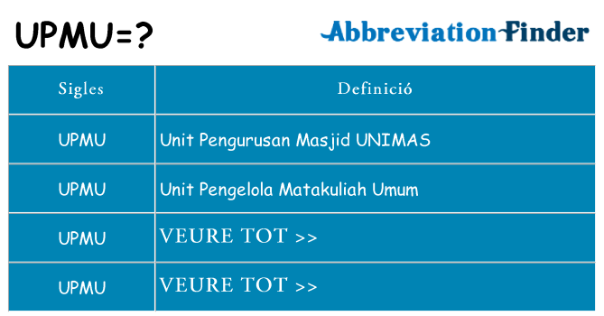 Què representen upmu