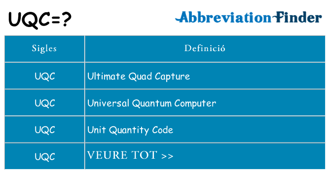 Què representen uqc