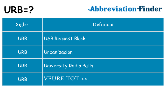 Què representen urb