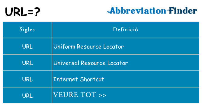 Què representen url
