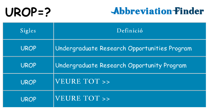 Què representen urop