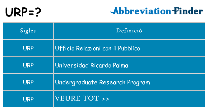 Què representen urp