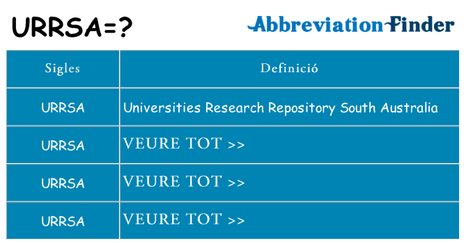 Què representen urrsa