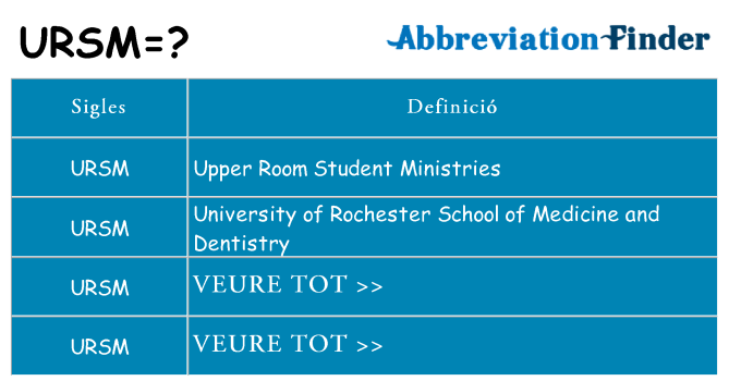 Què representen ursm