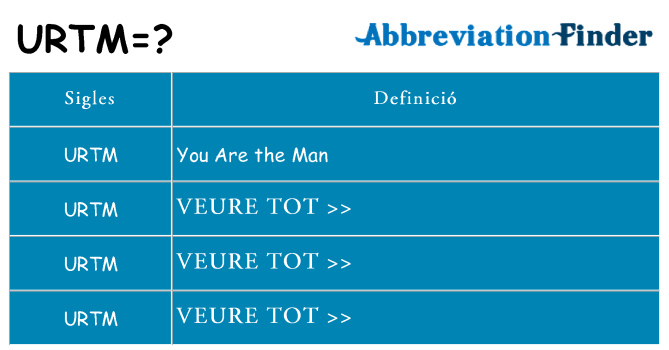 Què representen urtm