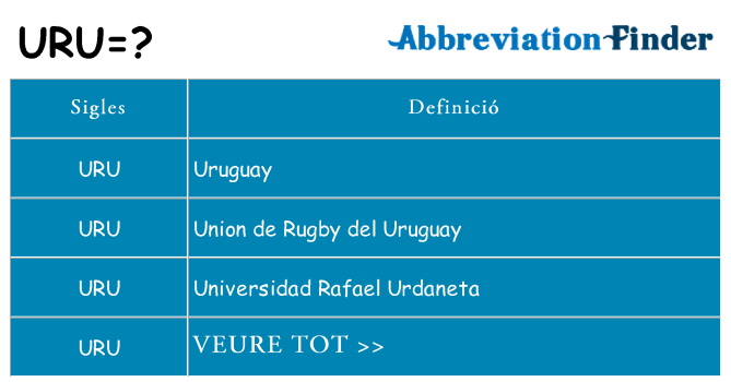 Què representen uru