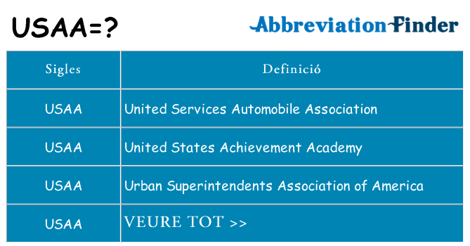 Què representen usaa
