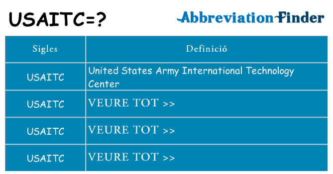 Què representen usaitc