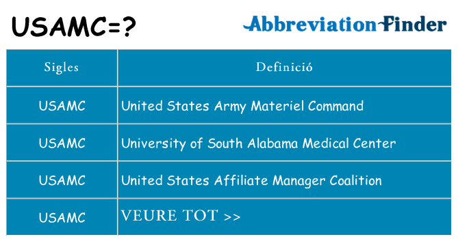 Què representen usamc