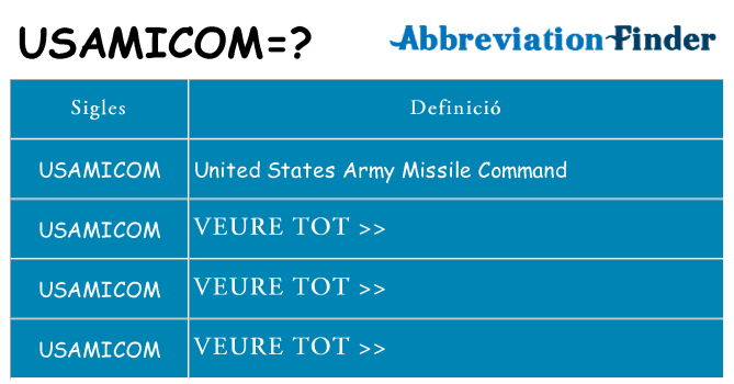 Què representen usamicom