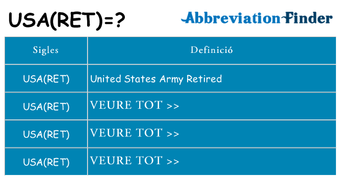 Què representen usaret