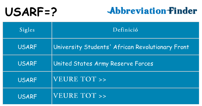 Què representen usarf