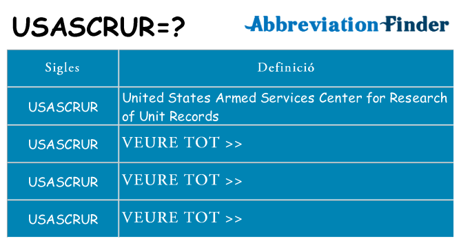 Què representen usascrur