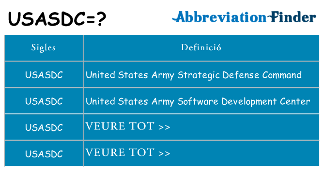 Què representen usasdc