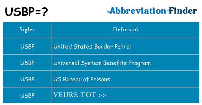 Què representen usbp