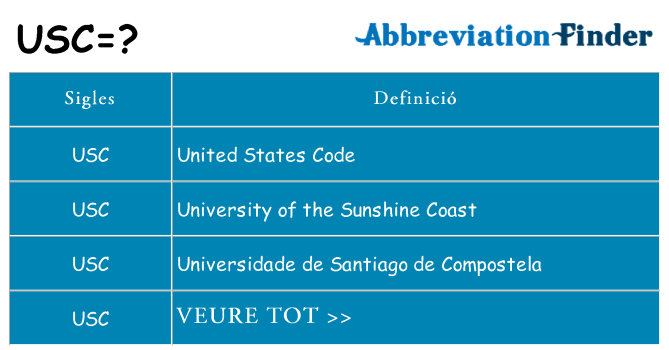 Què representen usc