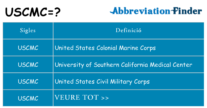 Què representen uscmc