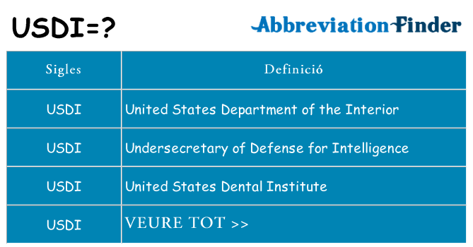 Què representen usdi