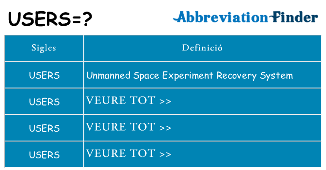 Què representen users