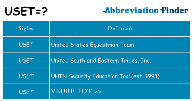 Què representen uset