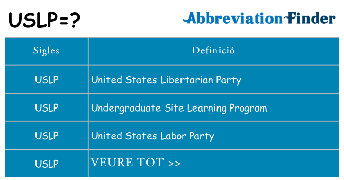 Què representen uslp