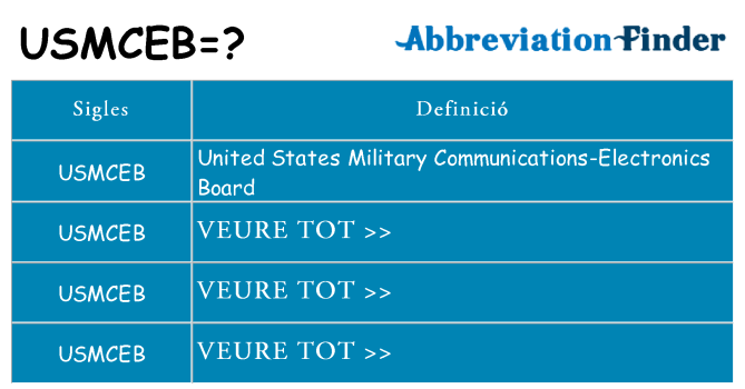 Què representen usmceb