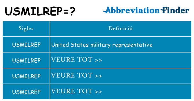 Què representen usmilrep