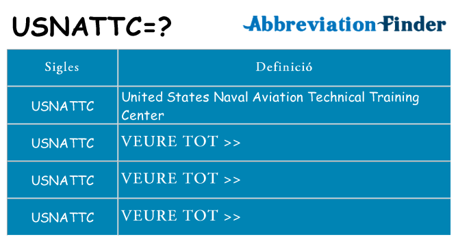 Què representen usnattc