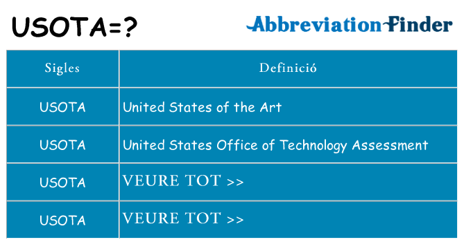 Què representen usota