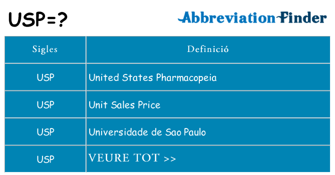 Què representen usp