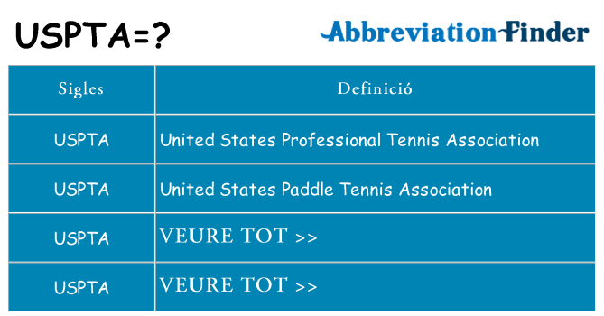 Què representen uspta