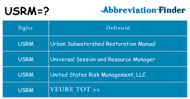 Què representen usrm