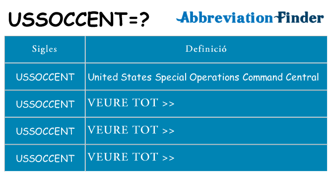 Què representen ussoccent