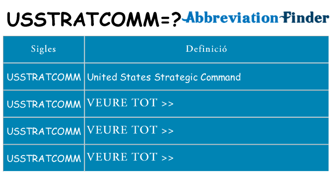 Què representen usstratcomm