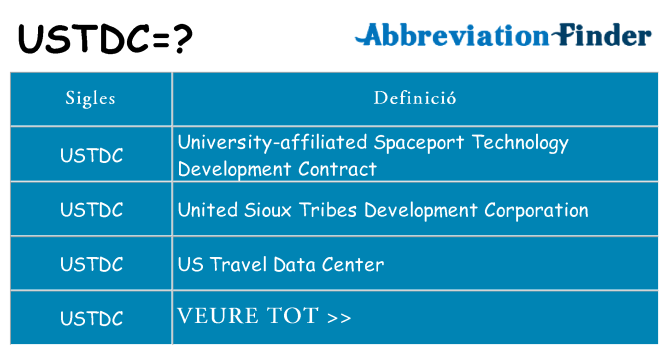 Què representen ustdc