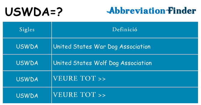 Què representen uswda
